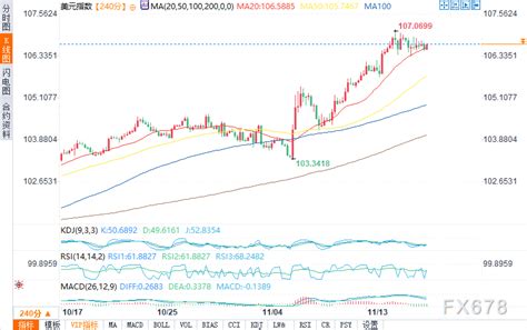 技术分析：美元指数、英镑美元、欧元美元前景美元新浪财经新浪网