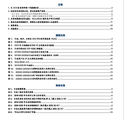 2023年哔哩哔哩，快手，抖音，视频号，小红书行业报告整理 知乎