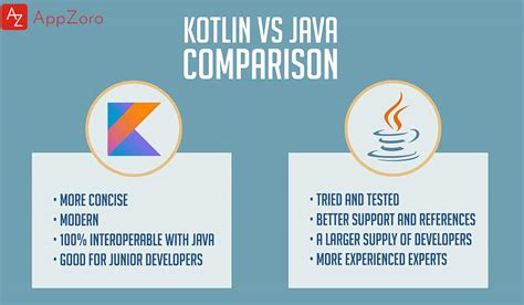 Kotlin Vs Java Which One Is Better For Android Applications