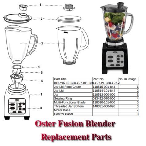 Oster Fusion Blender Replacement Parts | Dont Pinch My Wallet