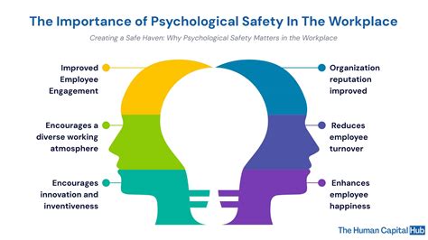 Psychological Safety At Work A Guide To Creating Psychological At Work