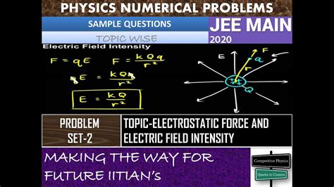 Jee Physics P S 2 Topic Electrostatic Force And Electric Field