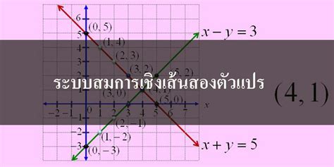 ระบบสมการเชิงเส้นสองตัวแปร คณิตศาสตร์ ม ปลาย Tuemaster เรียนออนไลน์