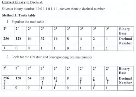truth table