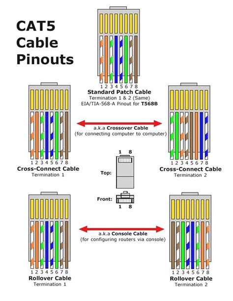 The Essential Guide To Cat 6 Connector Wiring Diagrams