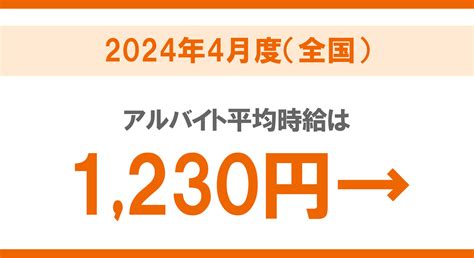 2024年4月度 アルバイト・パート平均時給レポート マイナビキャリアリサーチlab