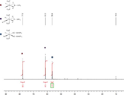 Figure S1 31 P 1 H Nmr Spectrum Of A 111 Mixture Of Complexes 4