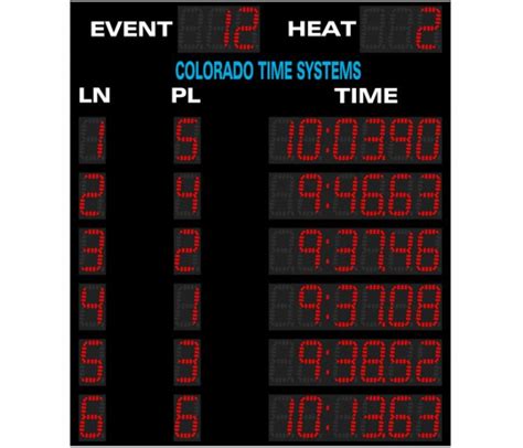 Otter Swimming Scoreboard Aquachem