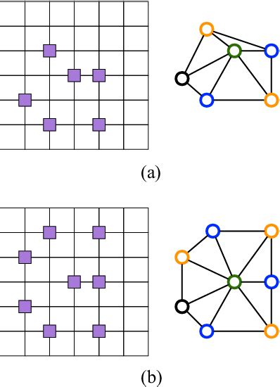 Figure From Self Aligned Double Patterning Aware Detailed Routing