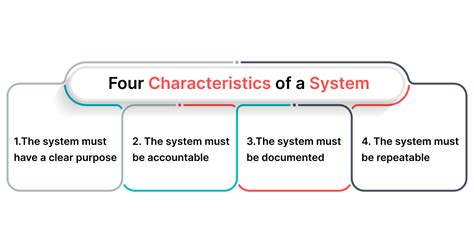 What is a system? How to create a Successful system? - Apptivo