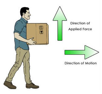 Relation Between Work And Energy Work Energy Theorem