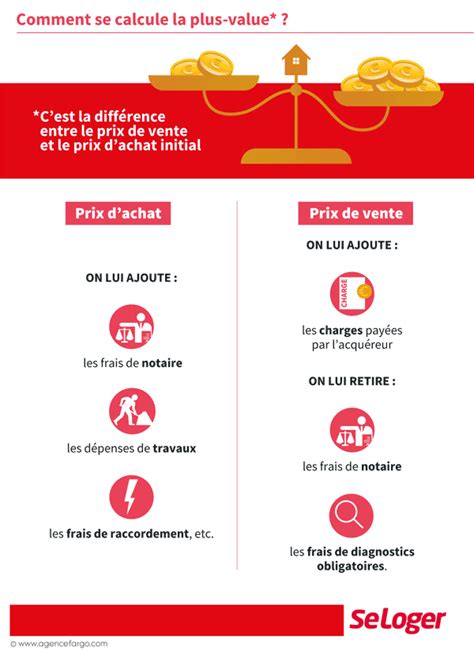 Comment Calculer La Plus Value Sur La Vente D Un Bien Immobilier L