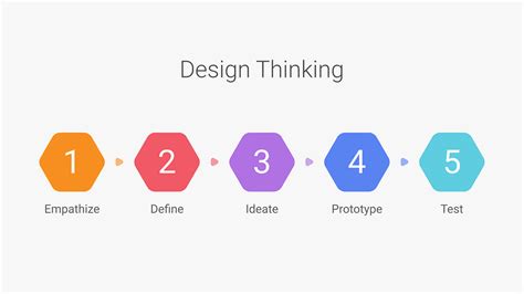 Essential Guides For A Ux Design Presentation By Huy Truong May 2021 Ux Planet