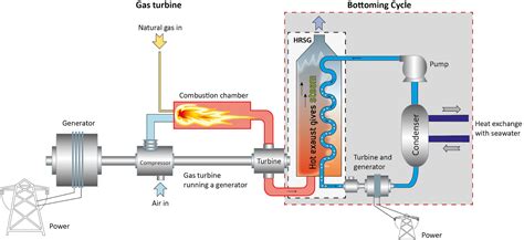 The Benefits Of Liquefied Natural Gas For Power Generation