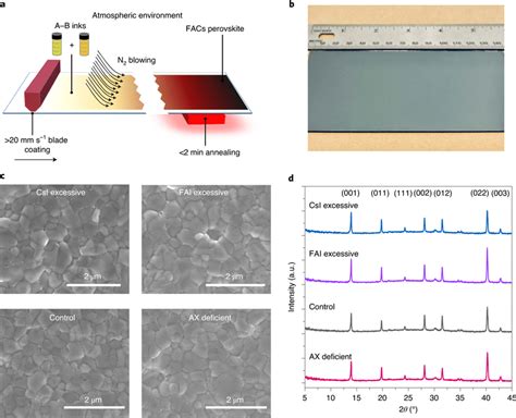 Fabrication Of FACs Perovskites By Blading A An Illustration Of