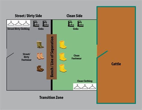 Module Beef Cattle Biosecurity