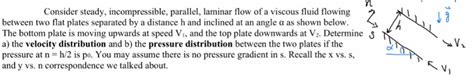 Solved Consider Steady Incompressible Parallel Laminar Chegg