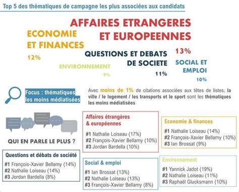 Européennes Et La Tête De Liste La Plus Citée Dans La Presse Est…