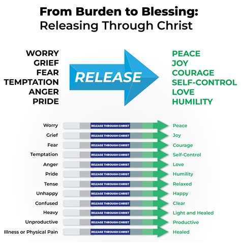 Transform Your Life With Miracle Breakthrough Blueprint