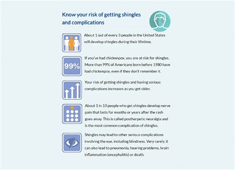 Complications of Shingles - StoryMD