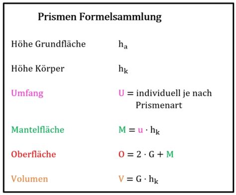 Prismen Formeln Beispiele Und Netze Schritt F R Schritt Erkl Rt