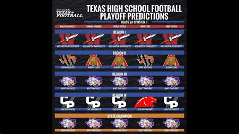 2022 Texas High School Football Playoff Predictions: 2A DII