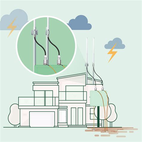 Elevated Antenna & Lightning Protection for LoRaWAN Gateways