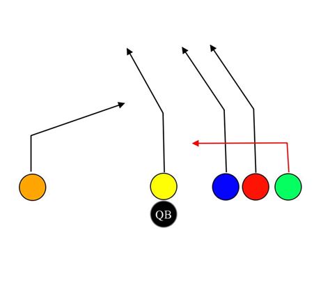 6 On 6 Flag Football Plays – Tagged "Trick" – MyFootballPlays