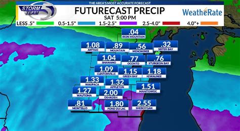 Green Bay, Wisconsin weather forecast