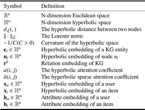 Table From Lorentz Equivariant Model For Knowledge Enhanced