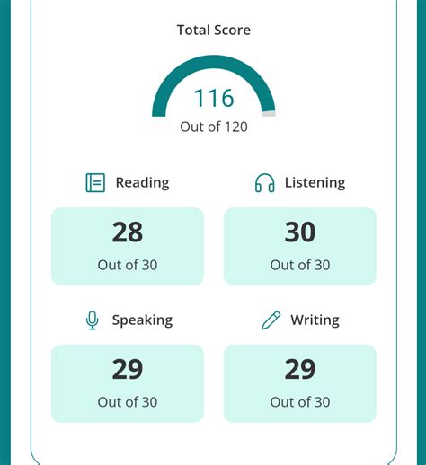 toefl ibt scores today rtoefladvice