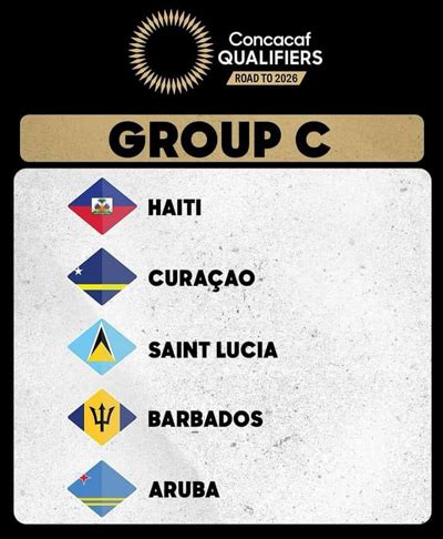 Liminatoires Du Mondial Ha Ti H Rite Le Groupe C En Compagnie De