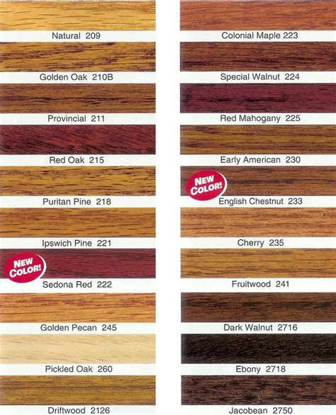 Oak Floor Stain Color Chart