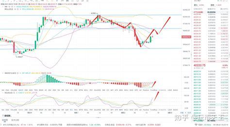 币天王：比特币陷入整理区间，以太坊一枝独秀，回落就是进场机会 知乎