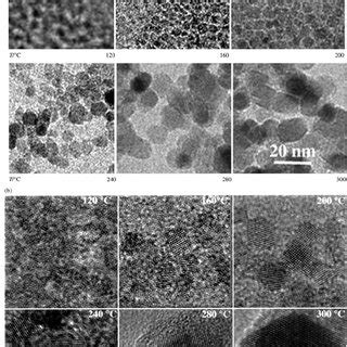 A Typical Low Magnication Tem Images Of Tio Particles Produced At