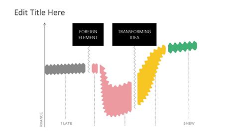 Virginia Satirs Change Model Powerpoint Diagram Slidemodel