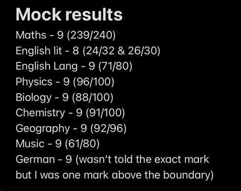 Mock Results Very Pleased Rgcse