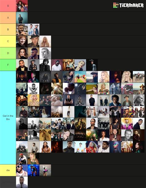 Billboard Greatest Artists Of The Decade Tier List Community