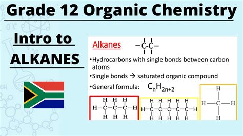 Grade Organic Chemistry Alkanes Introduction Youtube