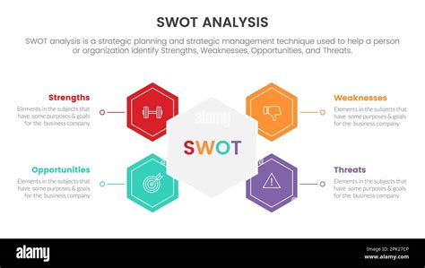 Swot Analysis Concept With Honeycomb And Circle Shape For Infographic