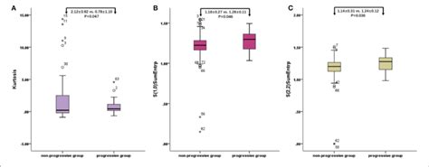 Radiomic Features Of Baseline Contrast Enhanced Ct Box Plot Of Download Scientific Diagram