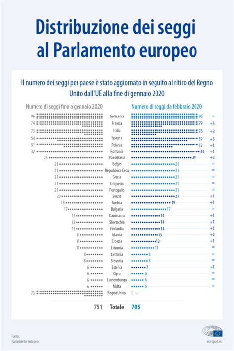 Il Parlamento Europeo