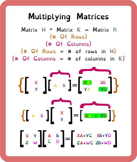 Multiplying Matrices | Maths formula book, Teaching math, Studying math