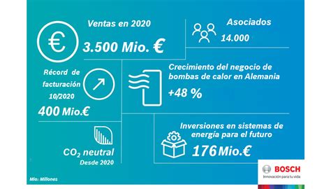 Bosch Termotecnia sienta las bases para el mercado de la calefacción y