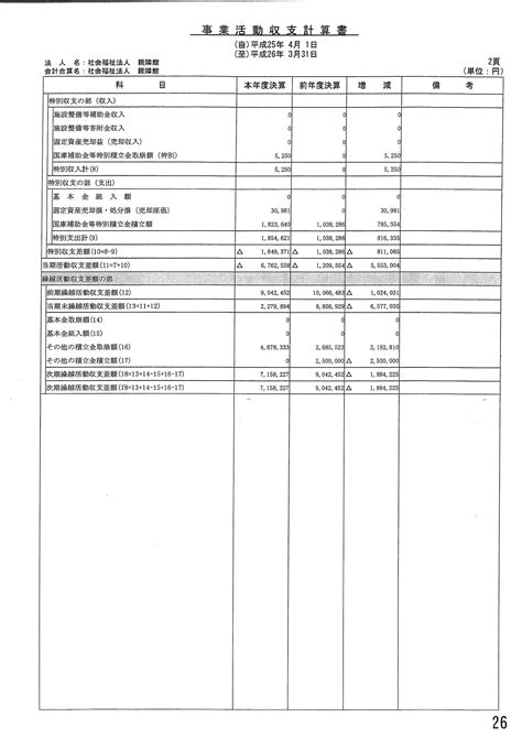 平成25年度決算書類をアップいたしました。 足立区梅島の社会福祉法人 親隣館｜親隣館保育園