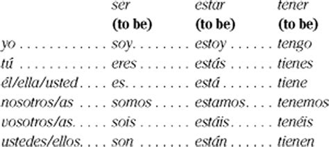 Estar Conjugation Chart Preterite