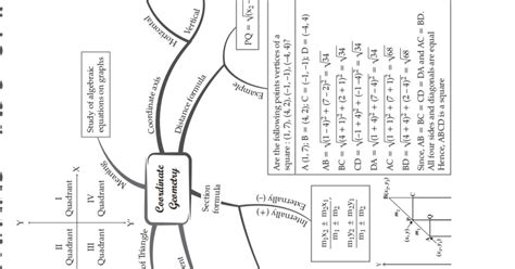 Apsg Class 9 Coordinate Geometry Mind Map