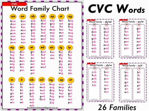 Printable Word Families Chart Image To U