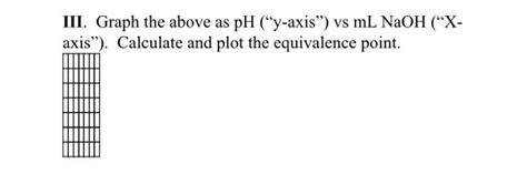 Iii Graph The Above As Ph “y Axis” Vs Ml Naoh “x