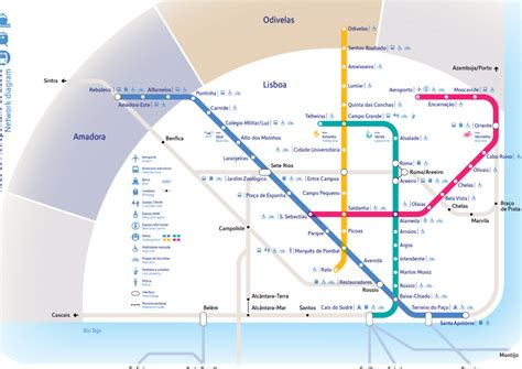 Mapa de Líneas de Metro de Lisboa Navega Fácil y Rápido